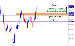 549 Points Profit Reached Successfully In Aud Chf Buy Signal