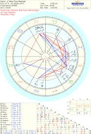 Natal Chart Of Shakiras Son Born 1 22 2013 Astrologers
