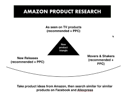 How to find products to drop ship on amazon. Best Free Methods To Find Dropshipping Products For Shopify 2019 From Amazon Aliexpress