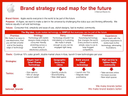Master brand strategy road map having the brand road map on one page can help align everyone that works on a brand. How To Lay Out Your 5 Year Brand Strategic Plan On One Page