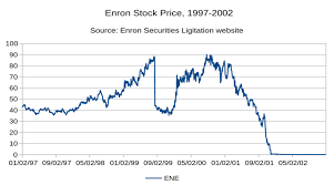 Enron Stock Chart Ewm Interactive