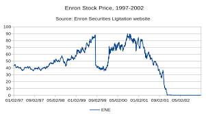 enron stock chart ewm interactive