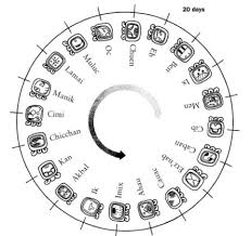 Maya Calendar Conversions