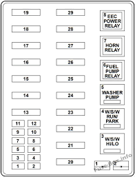 Every ford/lincoln/mercury owners manual has a complete set of charts and diagrams for both the fuse panel and the power distribution box. Fuse Box Diagram Ford F 150 1997 2003