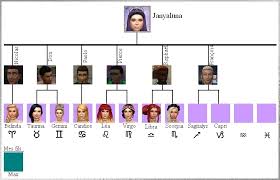 Download the transparent clipart and use it for free . Sims 4 Zodiac Challenge