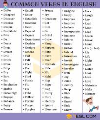 In this abc order video kids will learn how to place words in alphabetical order. 1000 Most Common English Verbs List With Useful Examples 7esl