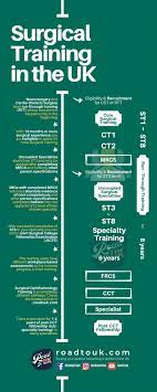 Surgical Training (Residency) For Imgs