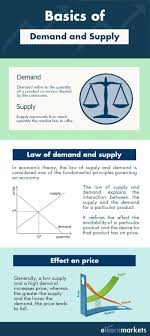 Pin On Fundamental Analysis Of Stocks