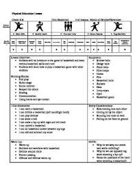 Basketball Lesson Plan How To Plan Lesson Health And Physical Education