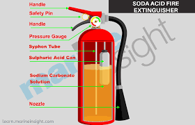 From the 2018 edition of international fire code (ifc) Different Types Of Fire Extinguishers Used On Ships