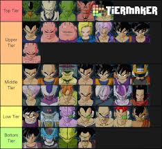 Dragon ball super is a japanese anime television series produced by toei animation that began airing on july 5, 2015 on fuji tv. Dragon Ball Z Budokai 3 Competitive Tier List Dragonball Forum Neoseeker Forums