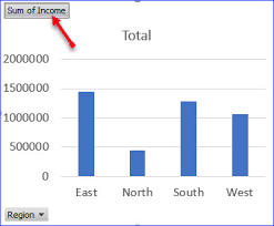 how to hide or show field buttons in pivot chart excelnotes