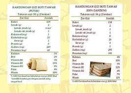 Scopri ricette, idee per la casa, consigli di stile e altre idee da provare. Apakah Mengganti Nasi Dengan Roti Atau Mie Ampuh Untuk Diet Ini Jawabannya