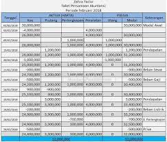 Sep 30, 2020 · soal persamaan dasar akuntansi dan jawabannya peranti guru transaksi persamaan dasar akuntansi guru ilmu sosial mengenal konsep persamaan dasar akuntansi contoh soal persamaan dasar akuntansi sederhana beserta gambar tubloin tolong dong buatin tabel persamaan akuntansi pliisss berbagi ilmu itu indah brainly co id Rumus Persamaan Dasar Akuntansi Dan Contoh Soal Latihannya