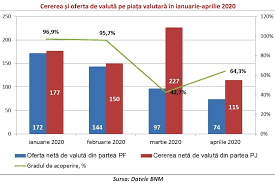 Memoria anual 2016 / cuentas anuales. Cum Se ExplicÄƒ OscilaÈ›iile Semnificative Ale Cursului Leului Pe Timp De CoronacrizÄƒ Moldstreet