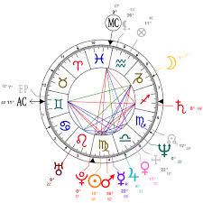 Astrology And Natal Chart Of Sadhguru Born On 1957 09 03