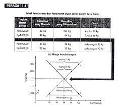 Justru jumlah barang lebih banyak karena jarang dibeli konsumen. Produsen Super Marginal Adalah List Produsen Indonesia