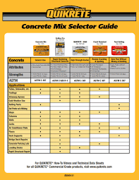 Other methods of providing proper curing include covering the surface with wet burlap, Quikrete Product Selector Guides