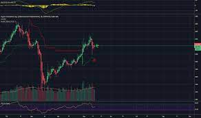 Check out the latest ideas and forecasts on bitcoin and altcoins from top authors of tradingview community. Total Index Charts And Quotes Tradingview India