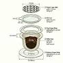 Efficient UFO drip coffee machine from www.afpakmachine.com