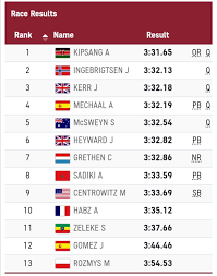 Usa wins gold medals in 86kg freestyle wrestling and pole vault. Qqupxlzfvl0clm