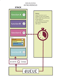 Pin On Async Js