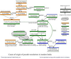 Kapoor Family Tree Bolarikus