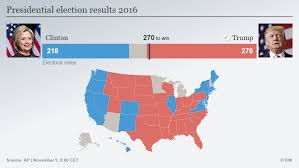 They produce trimmers for beards, moustaches, goatees, body, ear, nose, and brow. Donald Trump To Become Next Us President News Dw 09 11 2016