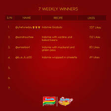 Indomie noodles are instant noodles that are known and loved in many parts of the world. Indomie Remember When We Told You Anybody Can Cook Facebook