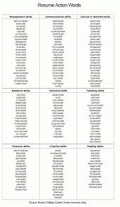 Action verbs for resumes present portrayal resume example list ...