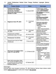 We did not find results for: Lowongan Kerja Tenaga Fasilitator Kementerian Pekerjaan Umum Dan Perumahan Rakyat Tahun 2021 1452 Formasi Rekrutmen Lowongan Kerja Cpns Bumn Bulan Agustus 2021