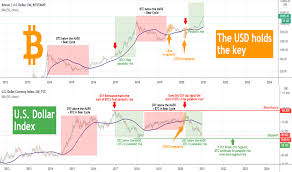 Total bitcoin (sum of all currently existing bitcoin). 5xp998iwbu20vm
