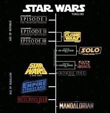 Star Wars Timeline In Chronological Order Star Wars Timeline Star Wars Star Wars Theories