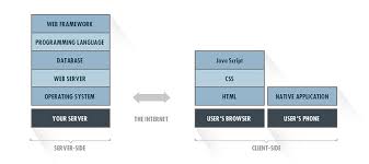 We did not find results for: How To Choose Your Tech Stack Introduction Silicon Valley Software Group