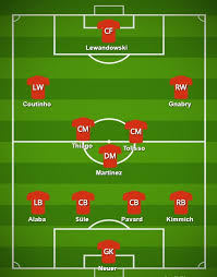 Tips main judi bola sbobet & cmd368 online agar rutin menang Niko Kovac S New Look 4 3 3 Formation For Bayern Munich With Coutinho