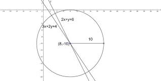 A set of math questions on circles and distance bewteen two points are presented. Ex 24 1 Q6 If The Equations Of Two Diameters Of A Circle Are 2x Y 6 And 3x 2y 4