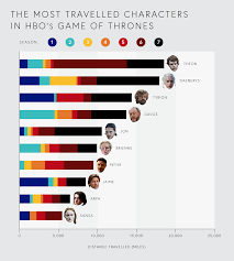 How Far Did The Main Characters Travel In Game Of Thrones