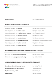 ORGANIZAČNÁ SCHÉMA