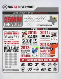 Three stars of the week. Nhl 14 Cover Vote Starts April 22