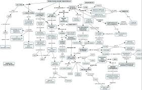 Che cosa si intende per rivoluzione industriale? Prima Rivoluzione Industriale Quali Conseguenze Ebbe La Prima Rivoluzione Industriale