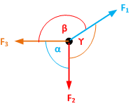 Kelas xi bab dinamika rotasi dan kesetimbangan benda tegar part 2/3 : Konsep Kesetimbangan Partikel Fisika Sekolah