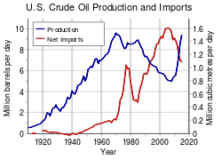 Economic Effects Of The Deepwater Horizon Oil Spill Wikipedia