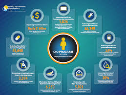 Infographic Png Quality Improvement Organizations Infographic Healthcare Quality Progress