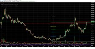 Crypto Price Analysis Overview June 11 Bitcoin Ethereum