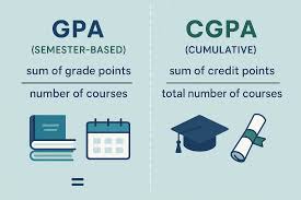 GPA vs CGPA: Complete Guide to Understanding the Key Differences - London  De International
