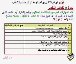 سلم التقدير اللفظي Rubric بحث Google Map Periodic Table Map Screenshot