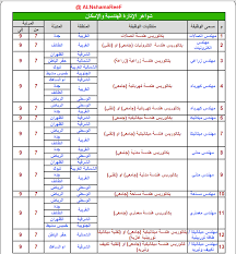 سلم رواتب التامينات الاجتماعية ومميزاته واهدافه| تعرف على تطبيق سلم رواتب سلم رواتب التامينات الاجتماعية. Ø³Ù„Ù… Ø±ÙˆØ§ØªØ¨ ØªØ­Ù„ÙŠØ© Ø§Ù„Ù…ÙŠØ§Ù‡ 1439