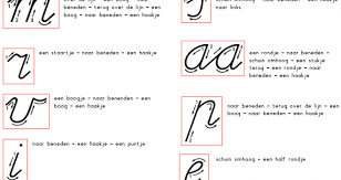 Hoe Schrijf Je De Letters In Groep 3 Schrijven Schrijflessen Brief