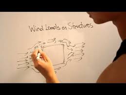 Wind Loads On Structures Youtube