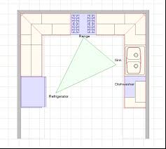 Kitchen layout templates 6 different designs hgtv via hgtv.com. 4 Things To Remember When Designing Your Kitchen Work Triangle